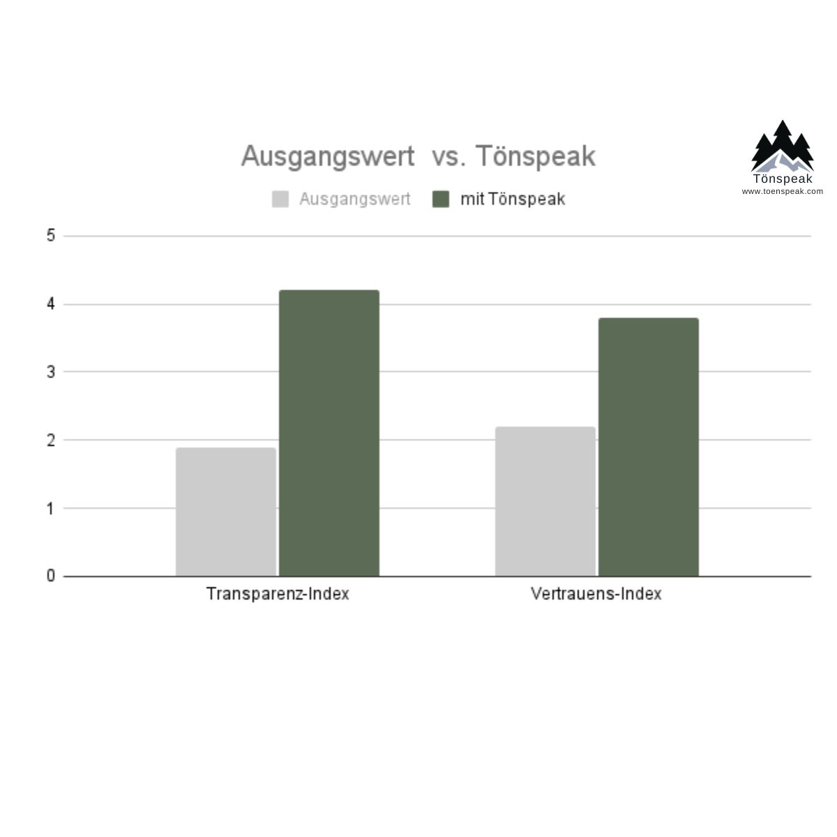 Mehr Transparenz in der Führung steigert das Vertrauen